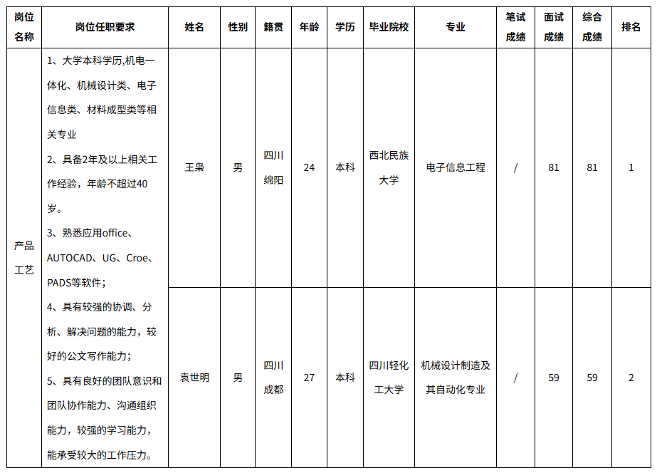 長虹智慧.png 長虹智慧.png