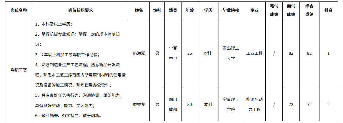 長虹空調焊接.png 長虹空調焊接.png