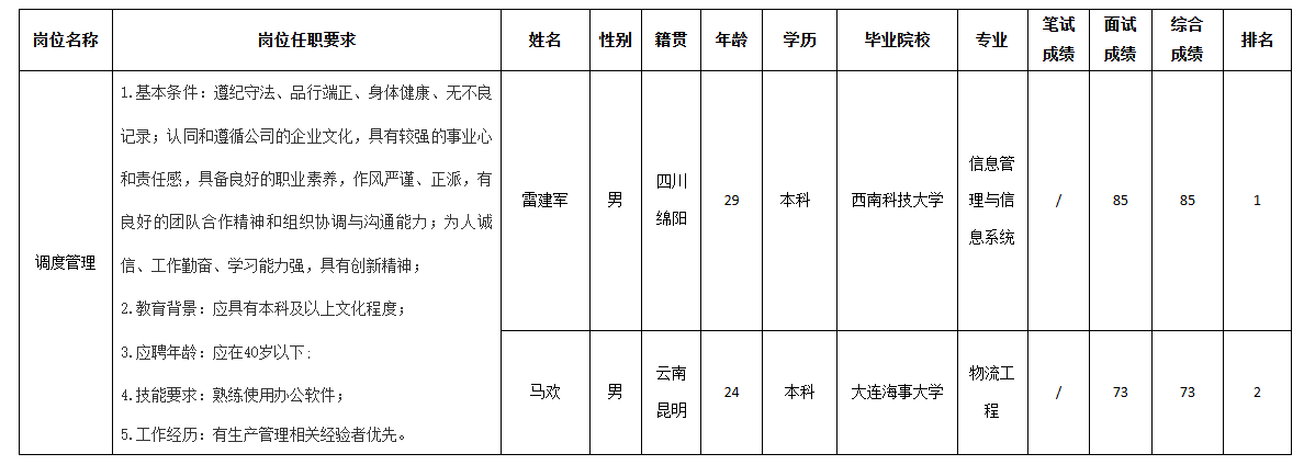 長虹空調管理.png 長虹空調管理.png