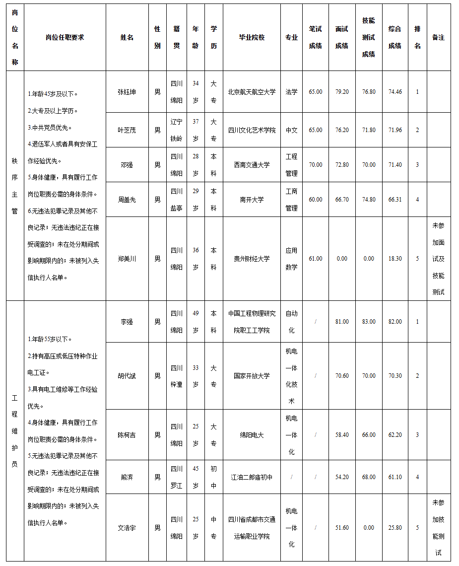 科發商業.png 科發商業.png