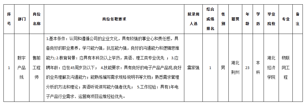 深圳九洲售前.png 深圳九洲售前.png