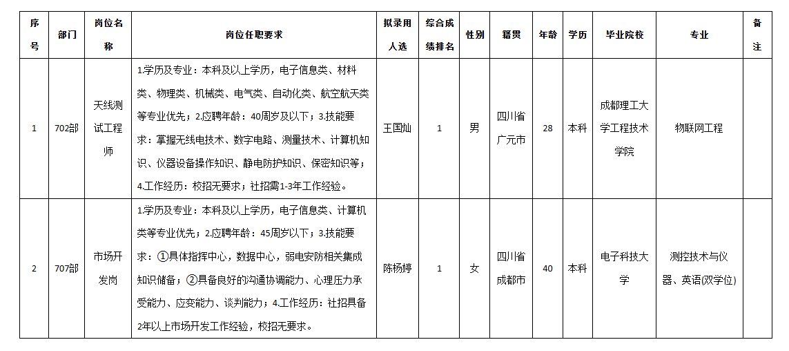 九洲天線錄用.png 九洲天線錄用.png