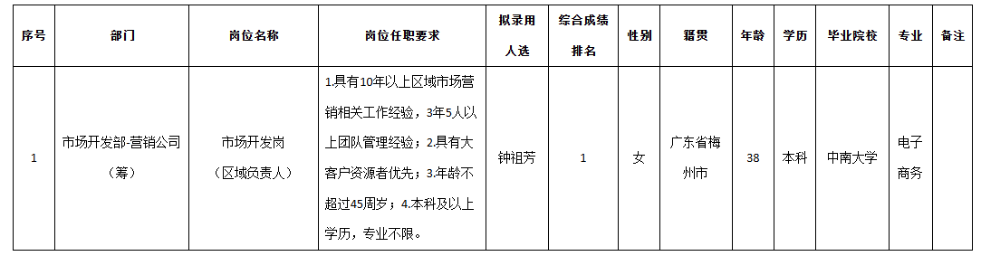 九洲市場開發(fā).png 九洲市場開發(fā).png