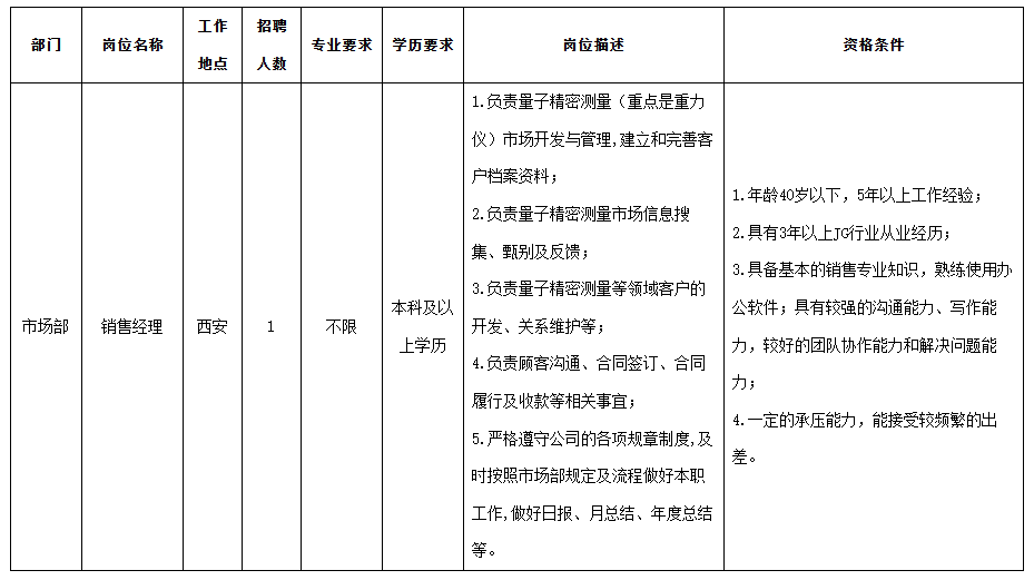 長虹銷售經理.png 長虹銷售經理.png