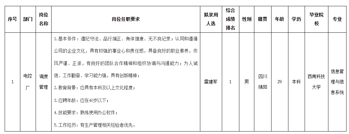 長(zhǎng)虹智能空調(diào)調(diào)度.png 長(zhǎng)虹智能空調(diào)調(diào)度.png