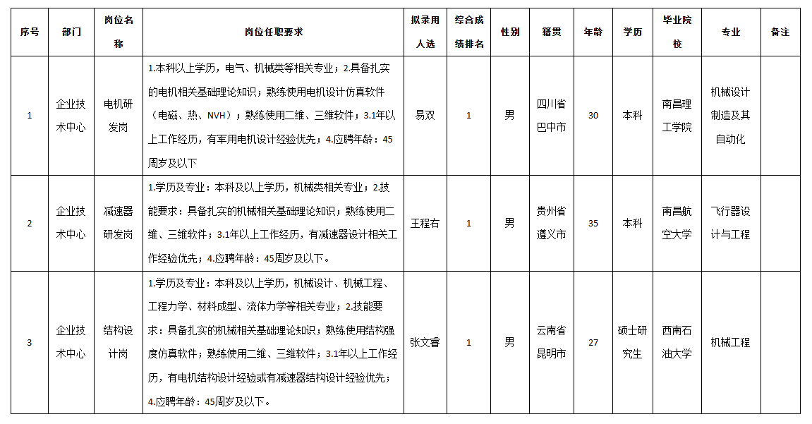 成都微精研發.png 成都微精研發.png