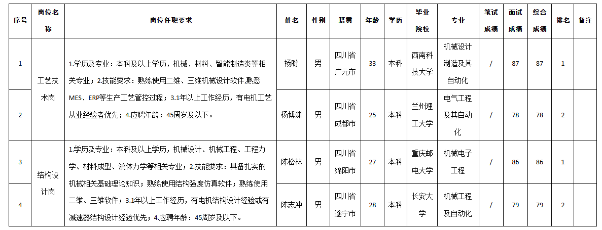 成都微精結構.png 成都微精結構.png