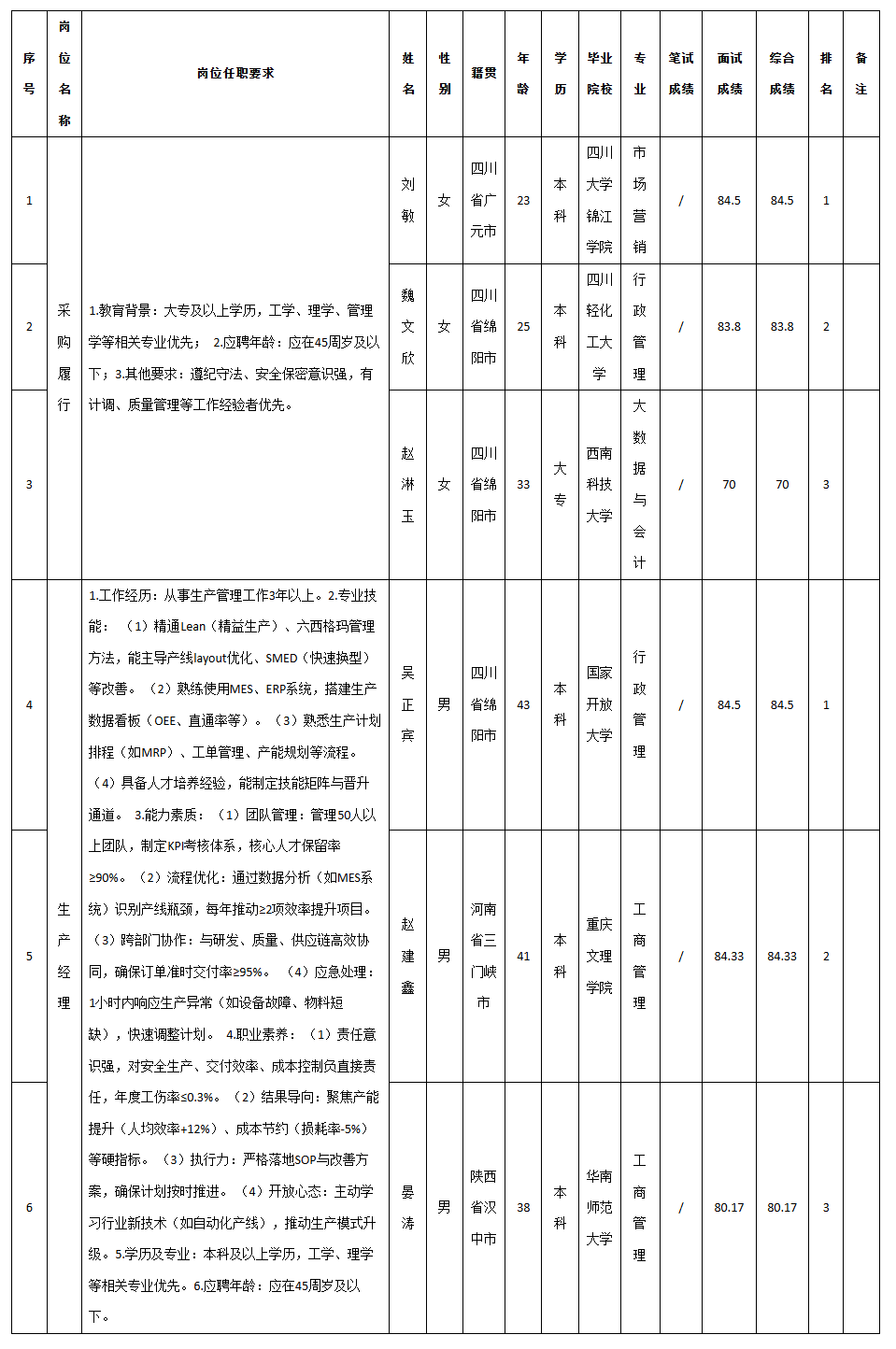 九州電子生產(chǎn)經(jīng)理.png 九州電子生產(chǎn)經(jīng)理.png