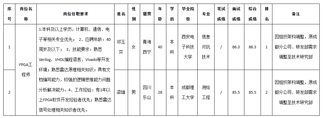 九洲fpge.png 九洲fpge.png