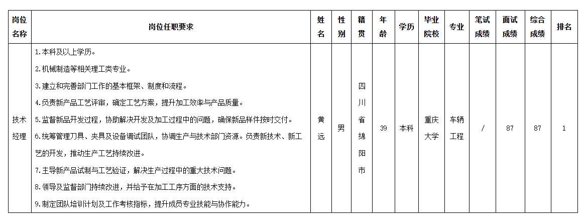 波鴻技術(shù)經(jīng)理.png 波鴻技術(shù)經(jīng)理.png