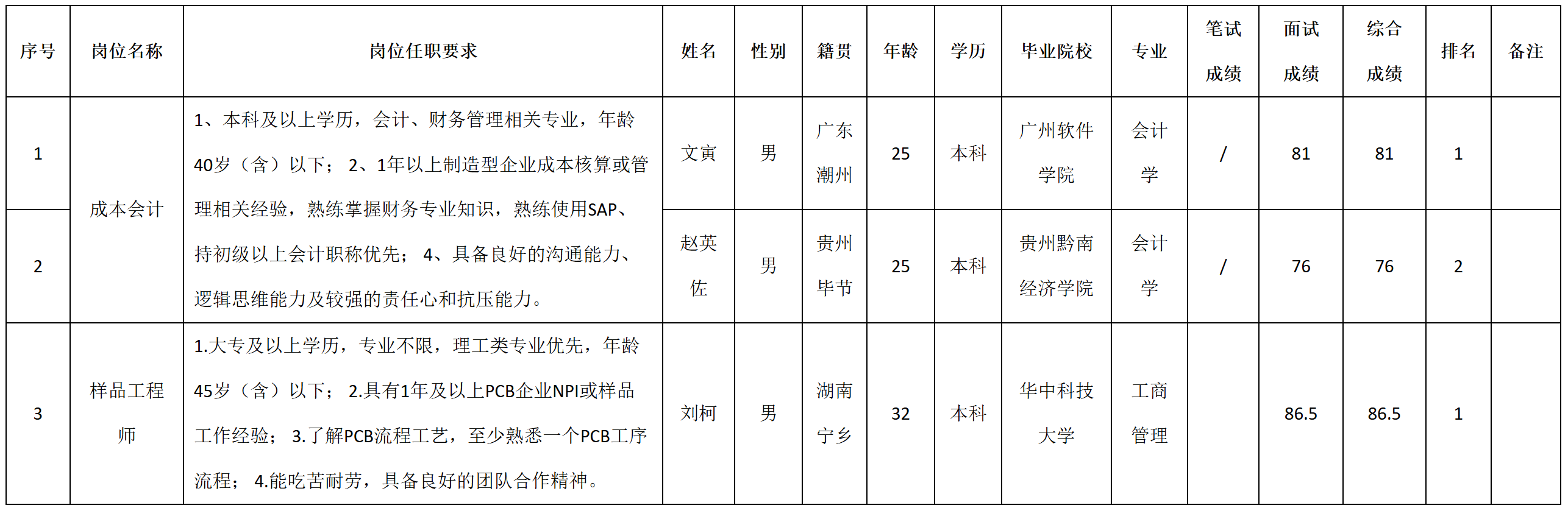 會(huì)計(jì).png 會(huì)計(jì).png