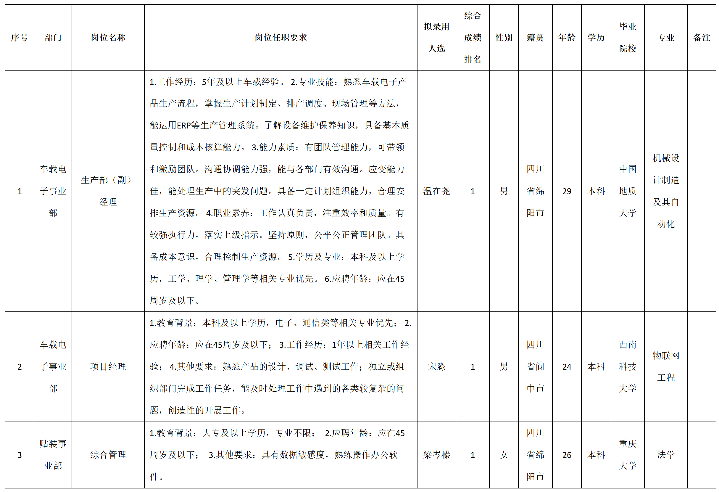 項目經理.png 項目經理.png