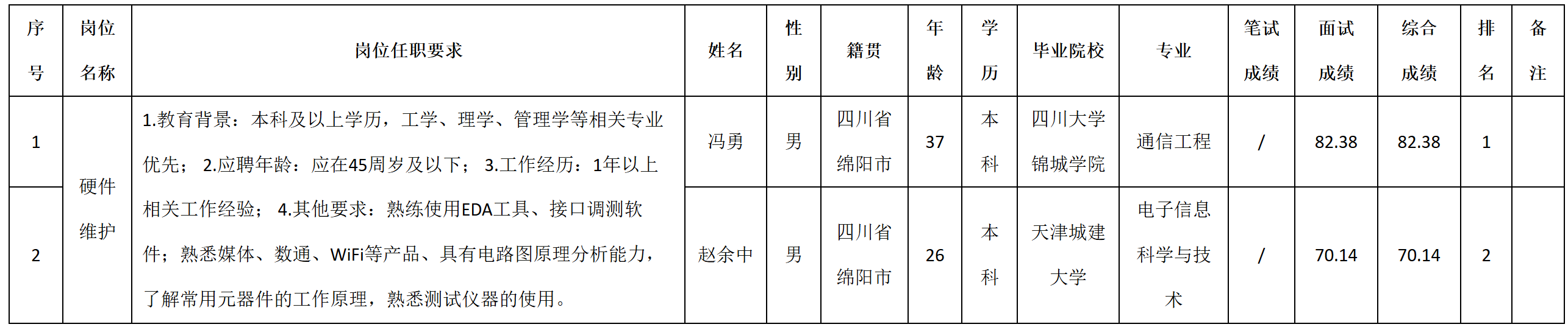 硬件維護.png 硬件維護.png