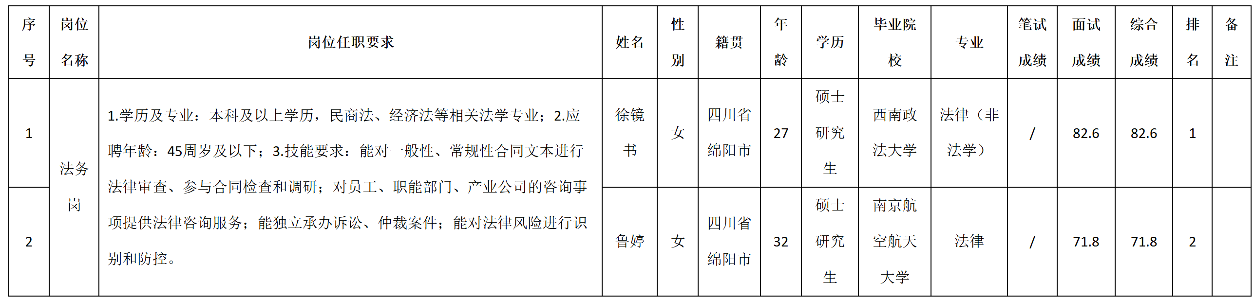 法務(wù).png 法務(wù).png