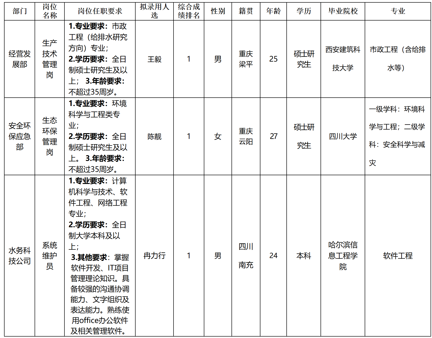 水務.png 水務.png