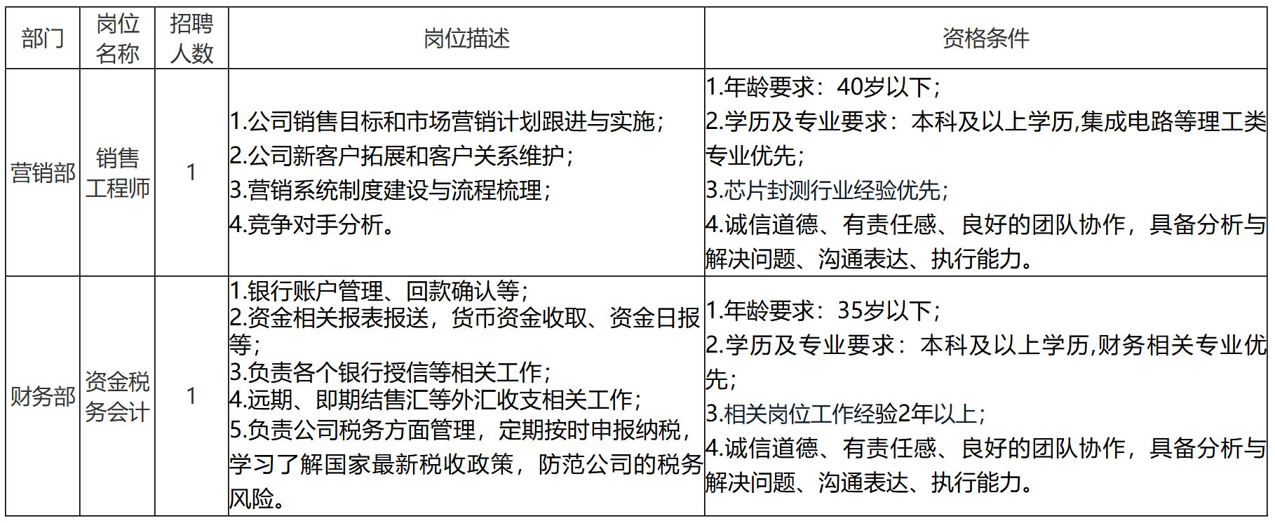 銷售.png 銷售.png