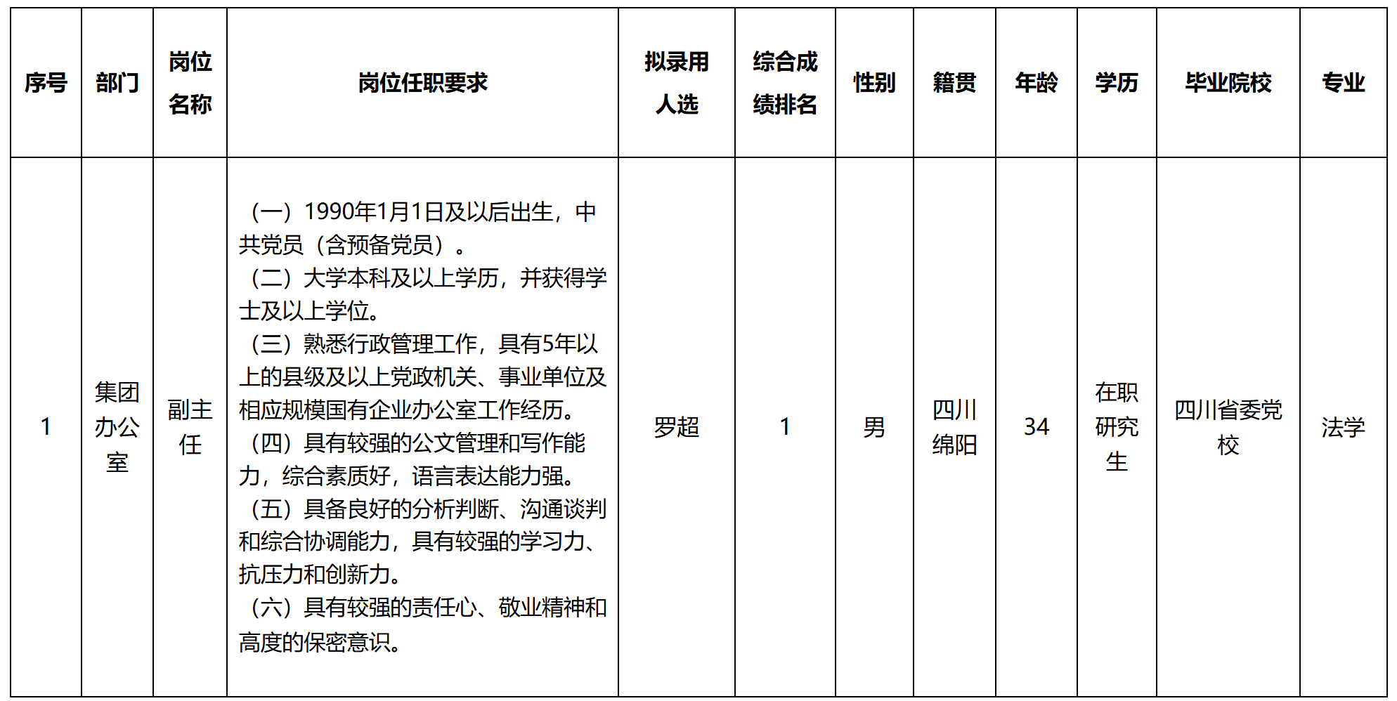 副 主任.png 副 主任.png