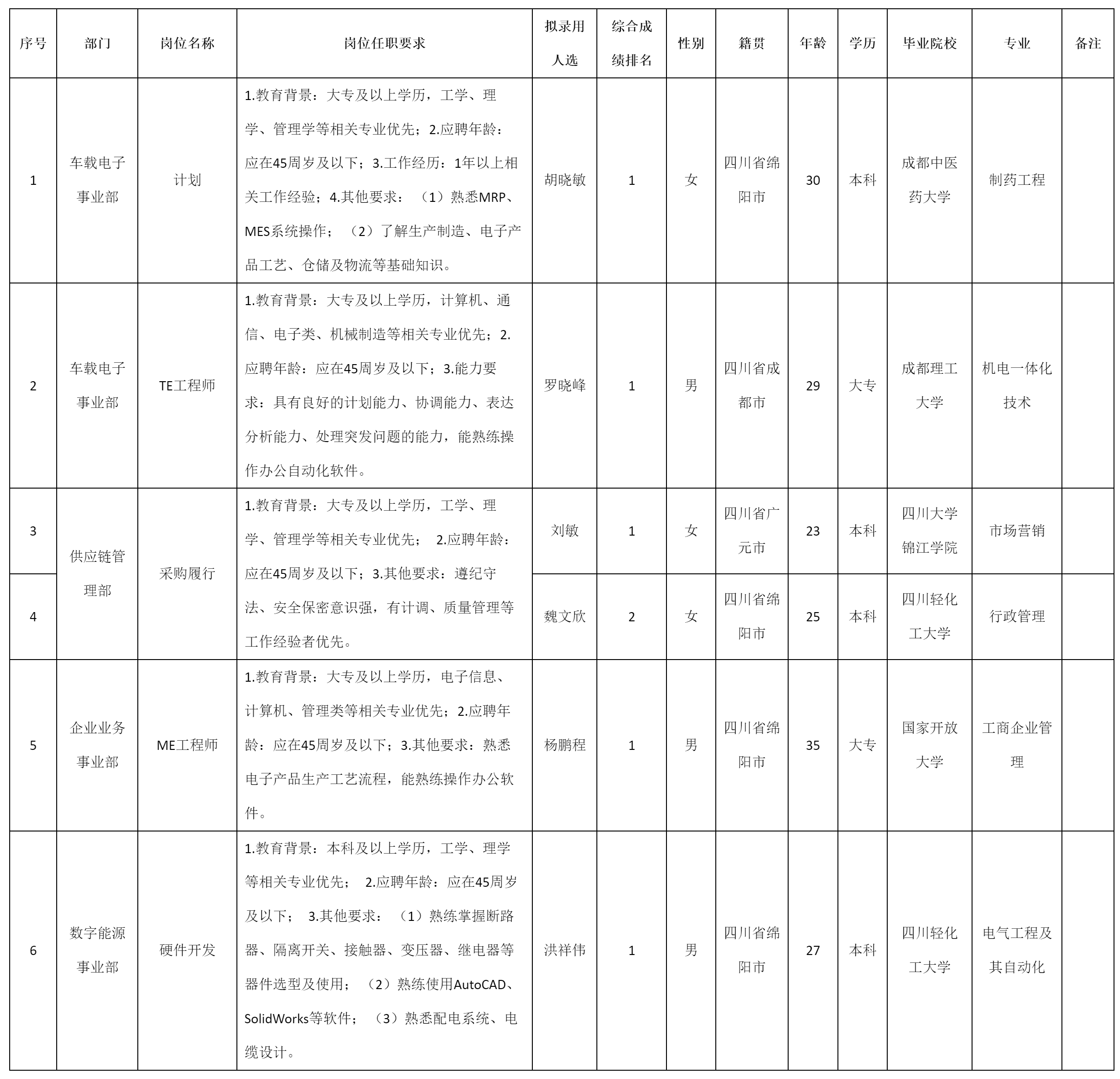 ME工程師擬.png ME工程師擬.png