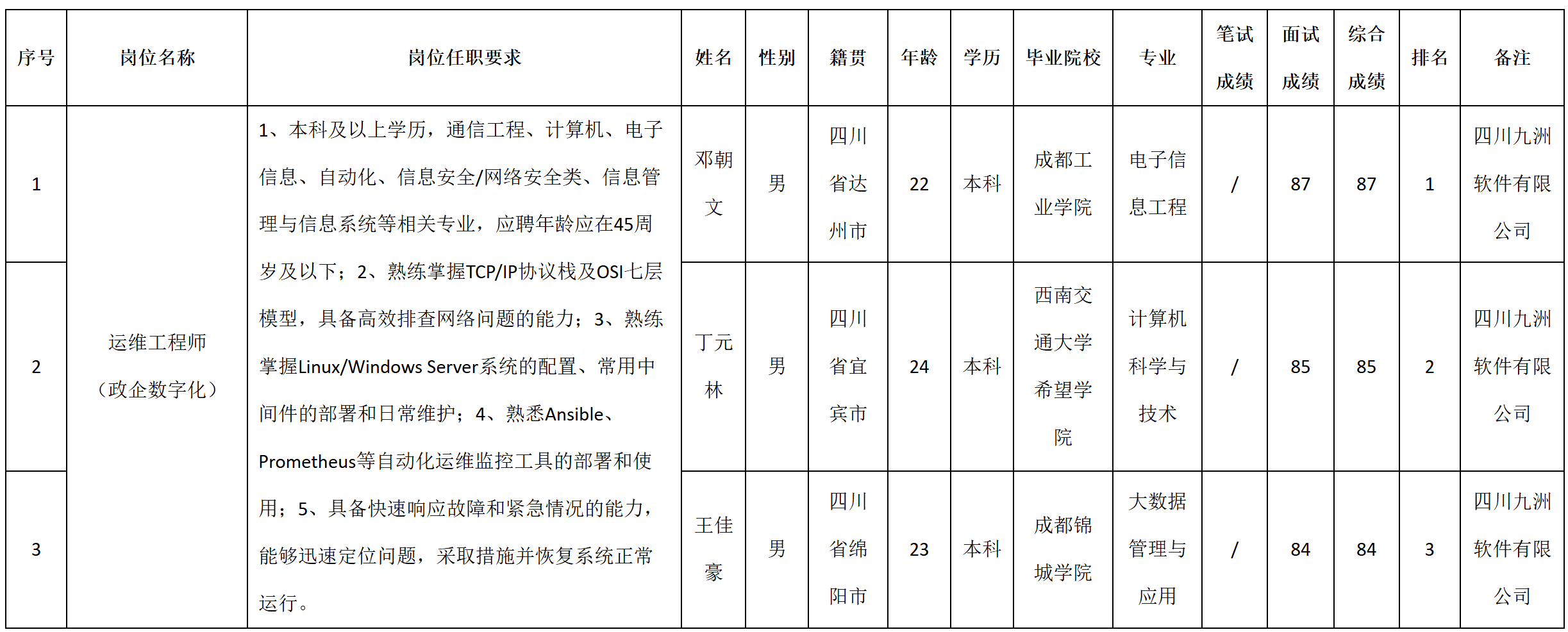 政企.png 政企.png