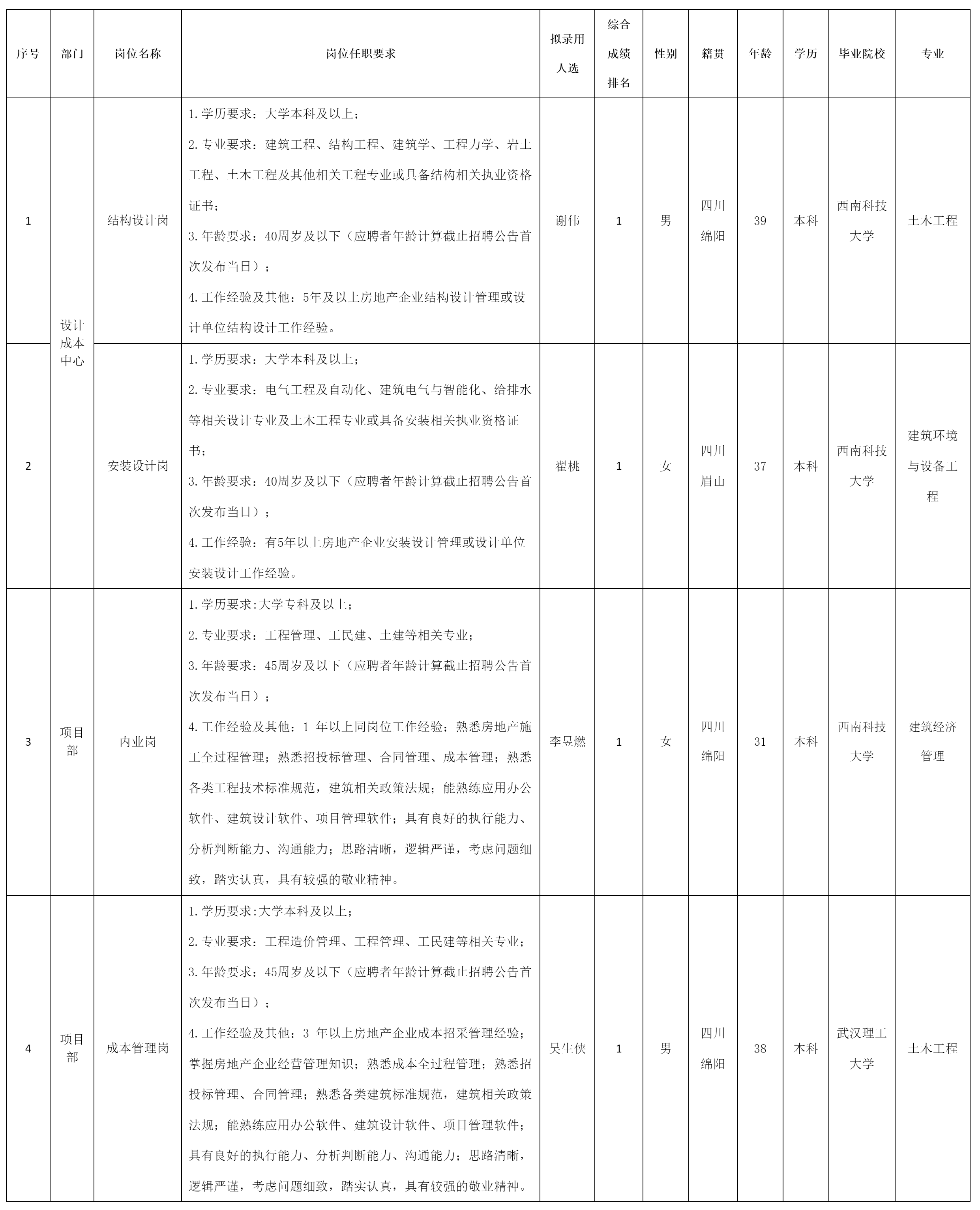 綿陽市綿投置地有.png 綿陽市綿投置地有.png