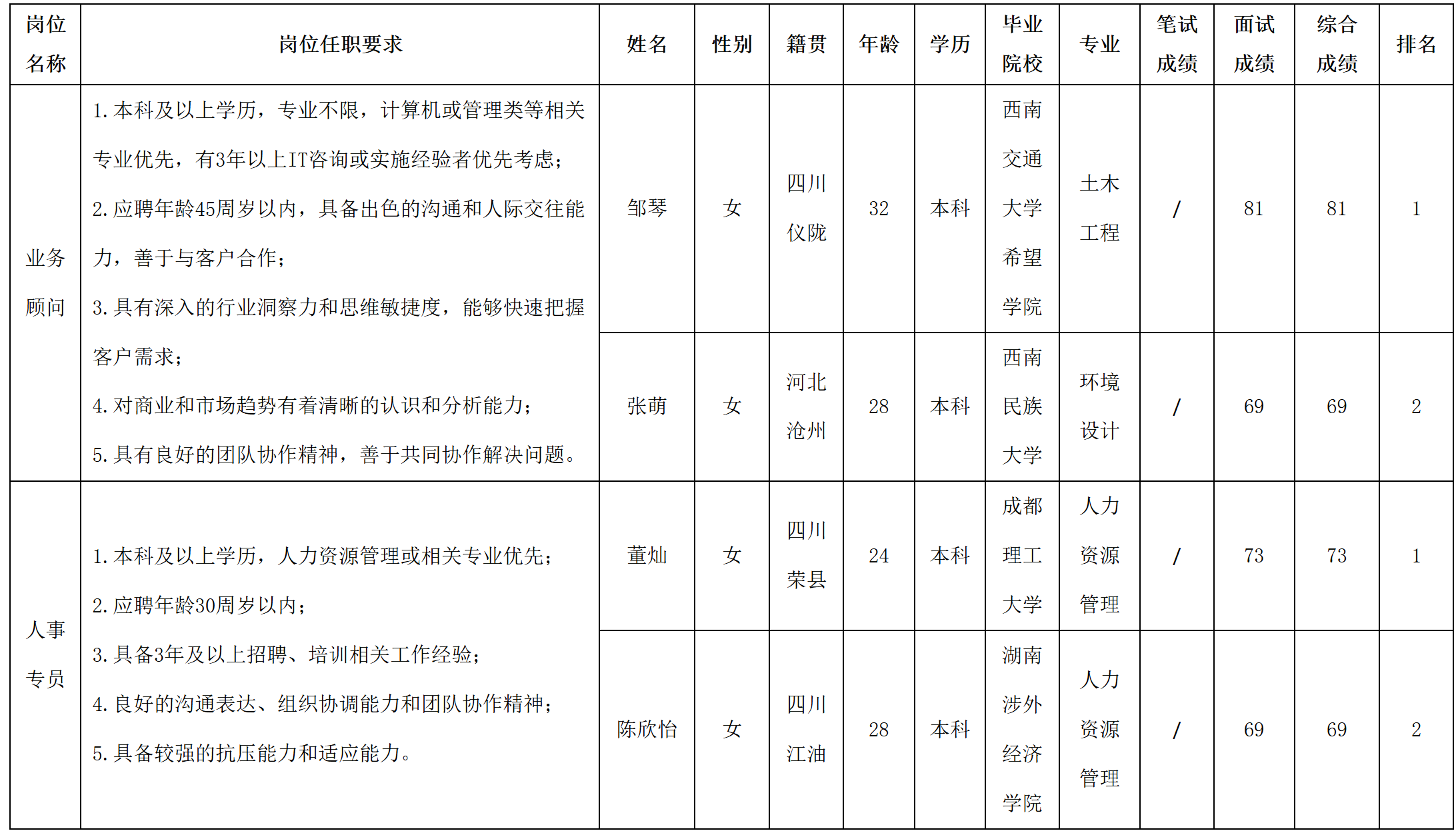 業(yè)務顧問.png 業(yè)務顧問.png