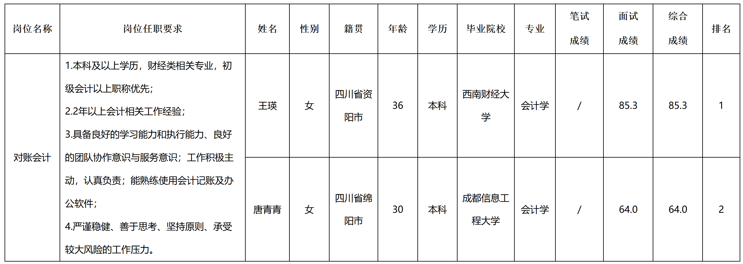 對賬.png 對賬.png