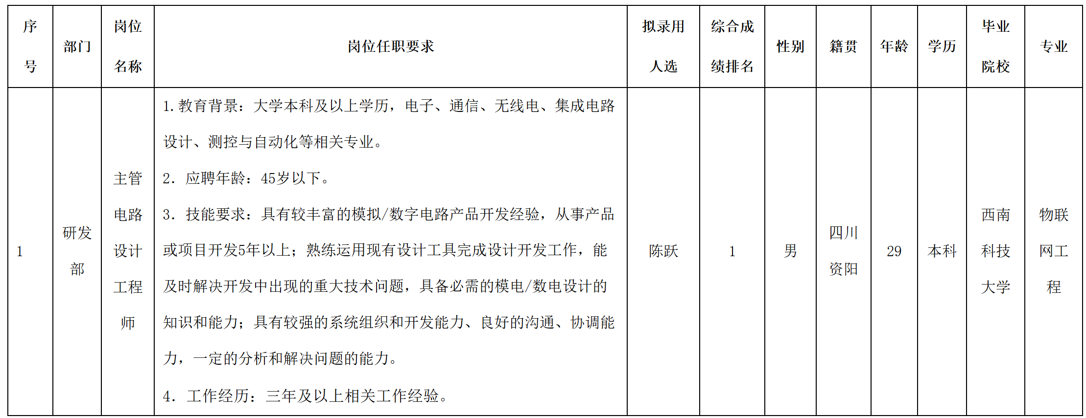 設計.png 設計.png