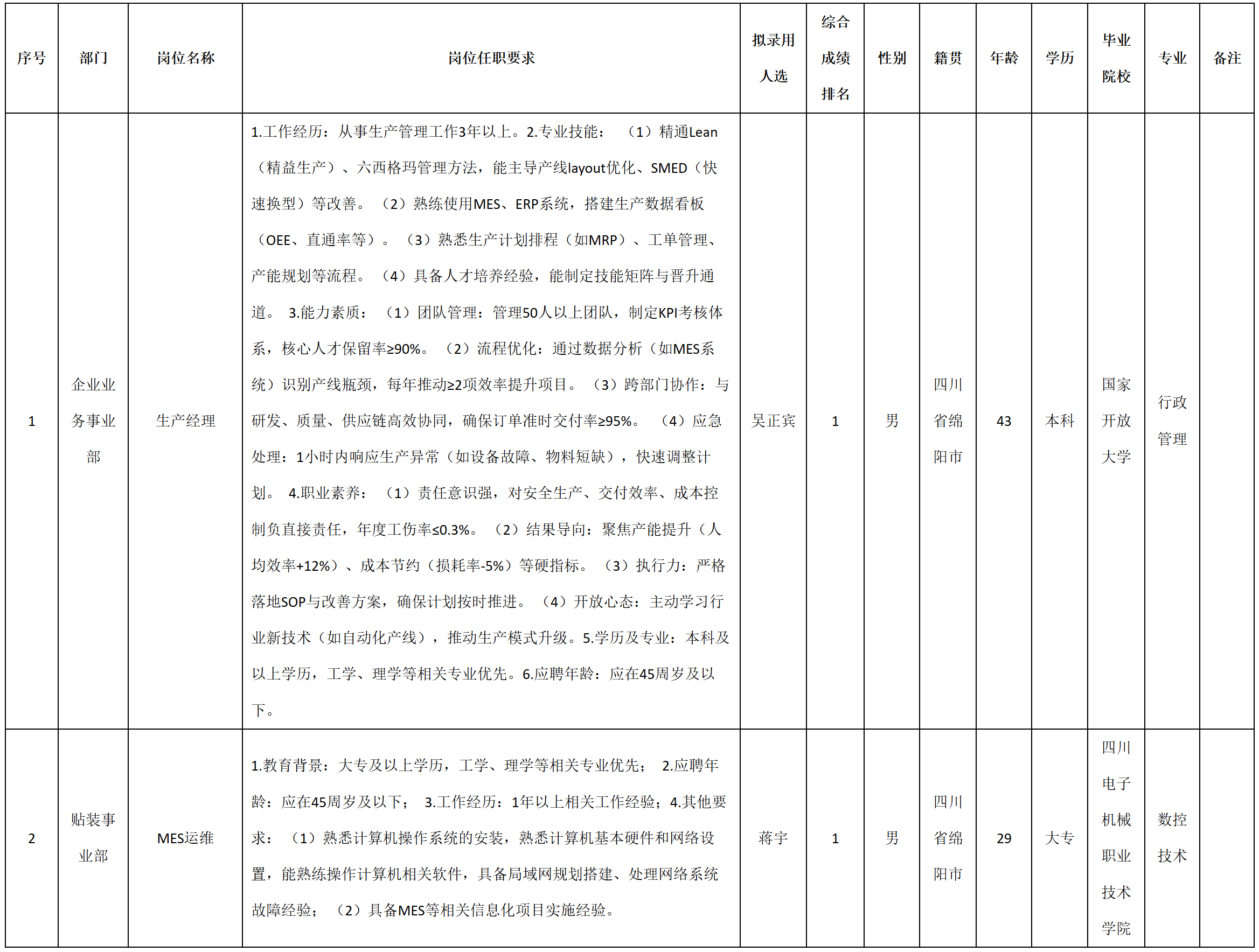 生產(chǎn).png 生產(chǎn).png