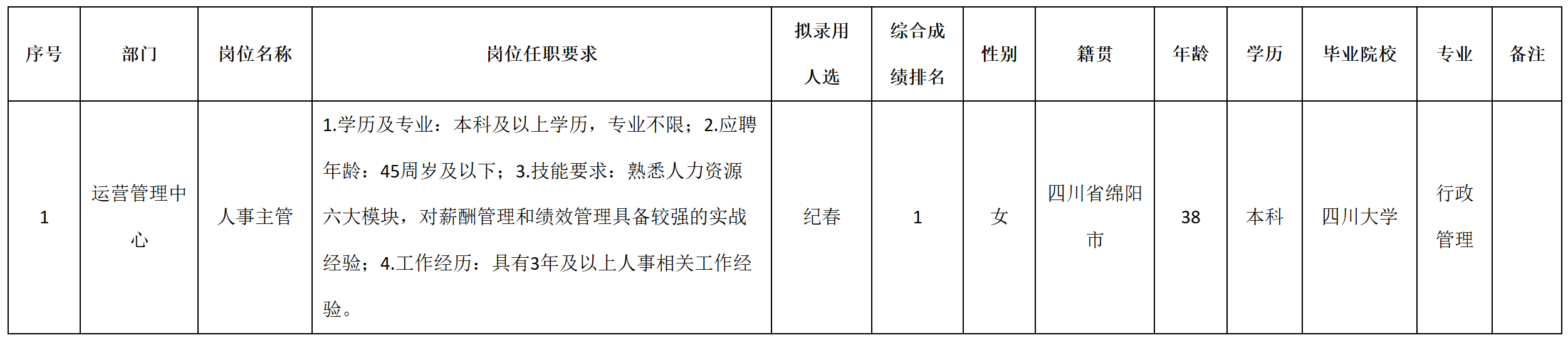 人事主管.png 人事主管.png