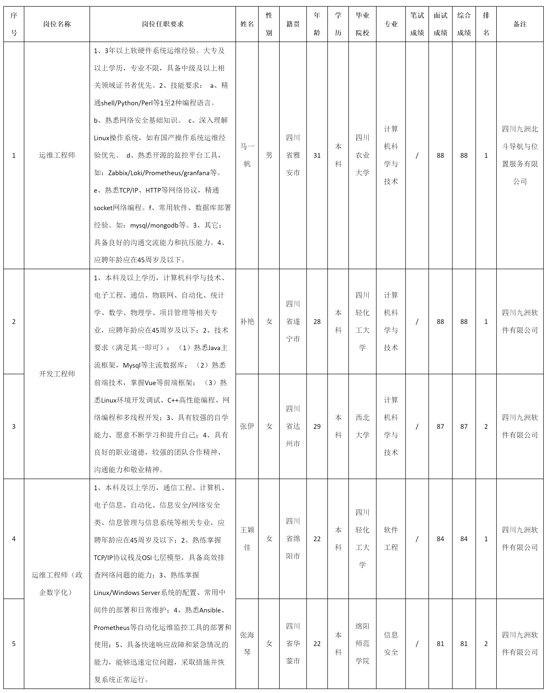 運維工程師.png 運維工程師.png