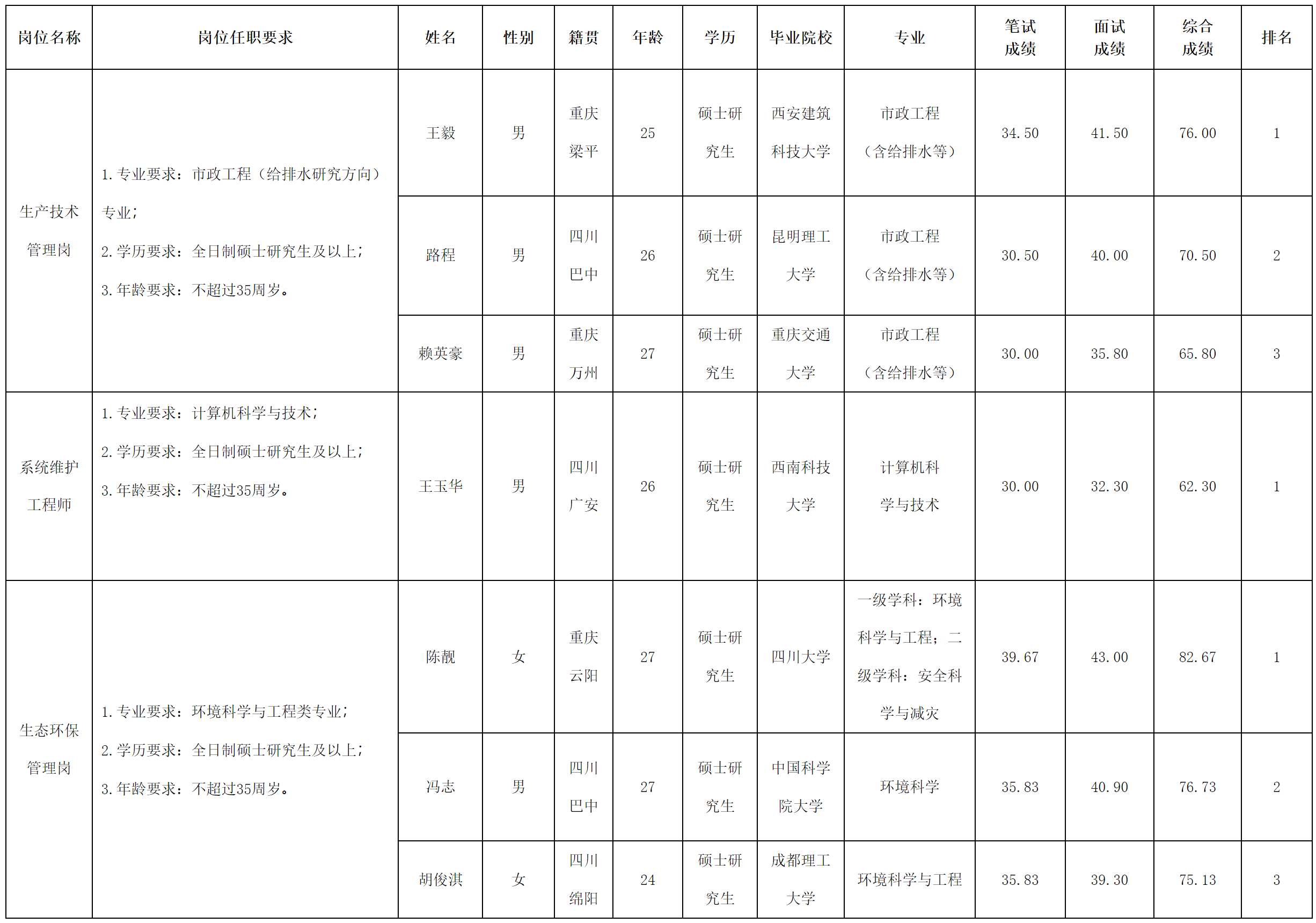 水務.png 水務.png