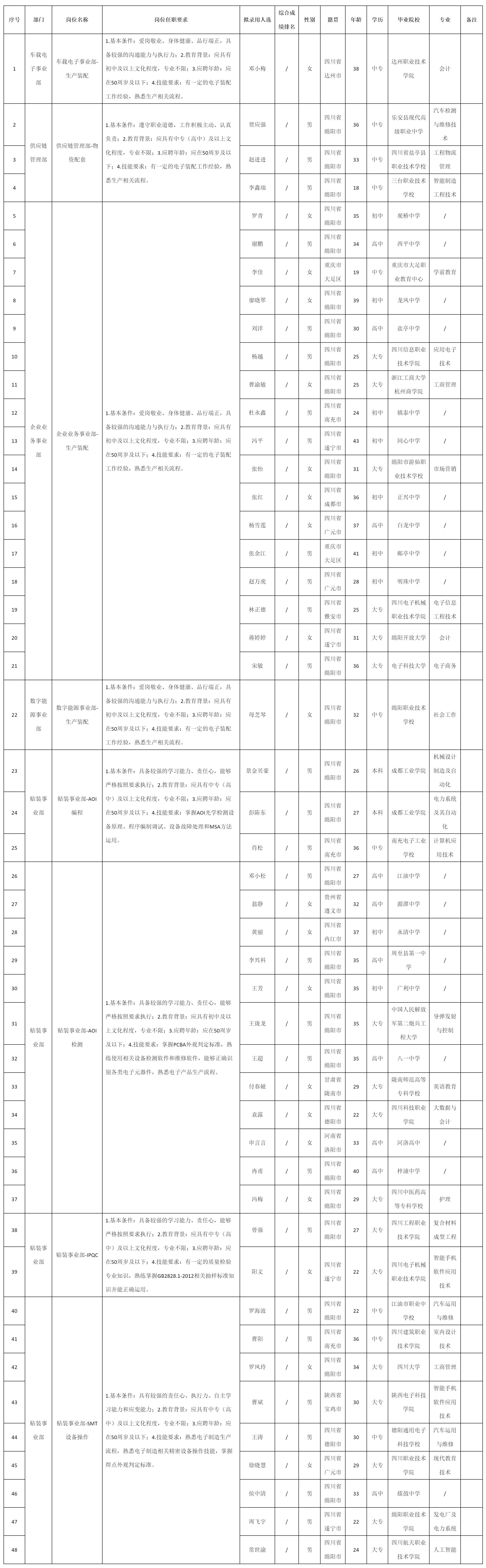 生產裝配.png 生產裝配.png