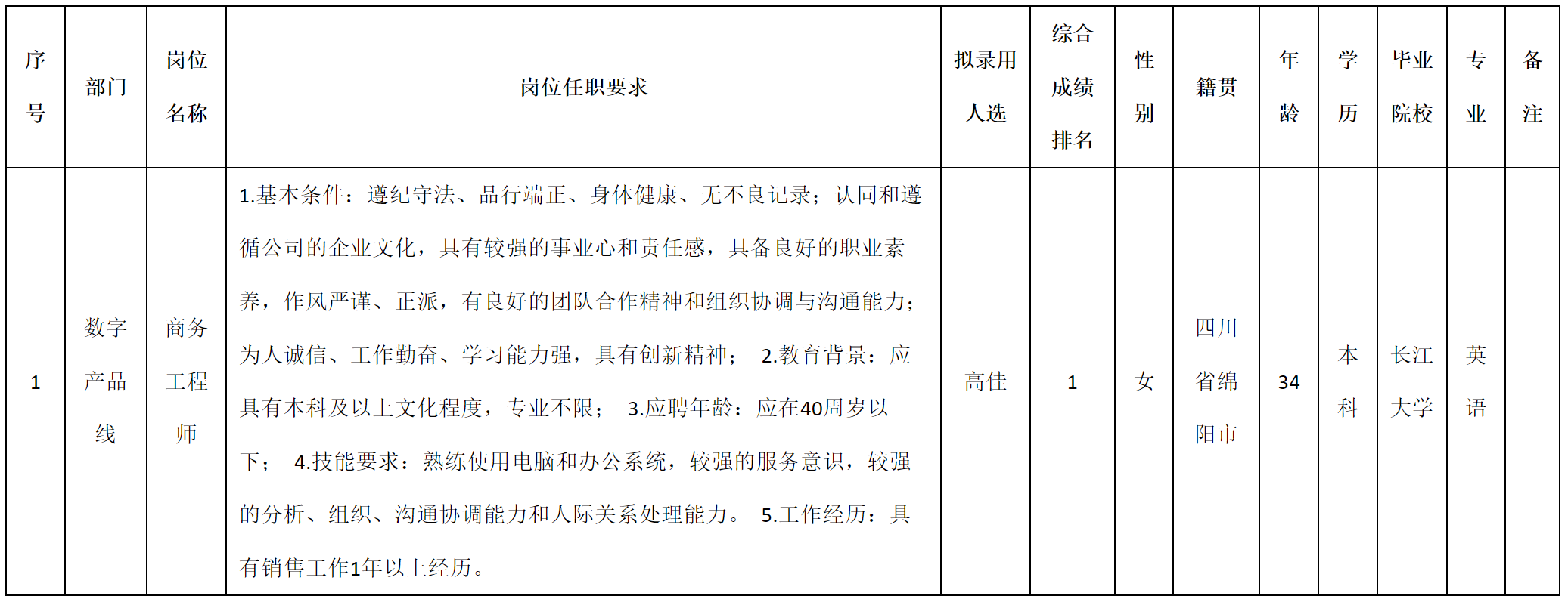 商務(wù)工程.png 商務(wù)工程.png