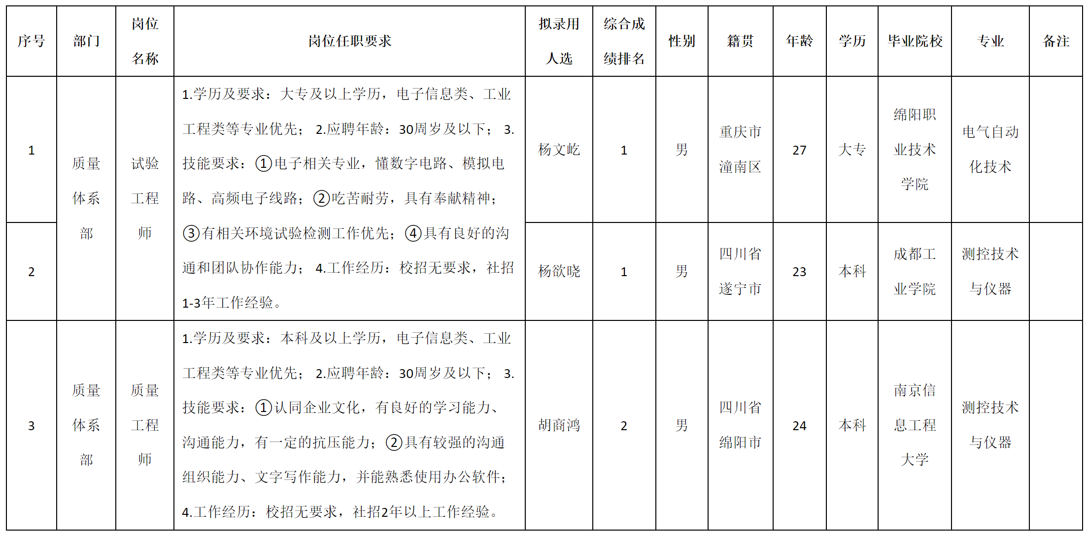 試驗.png 試驗.png