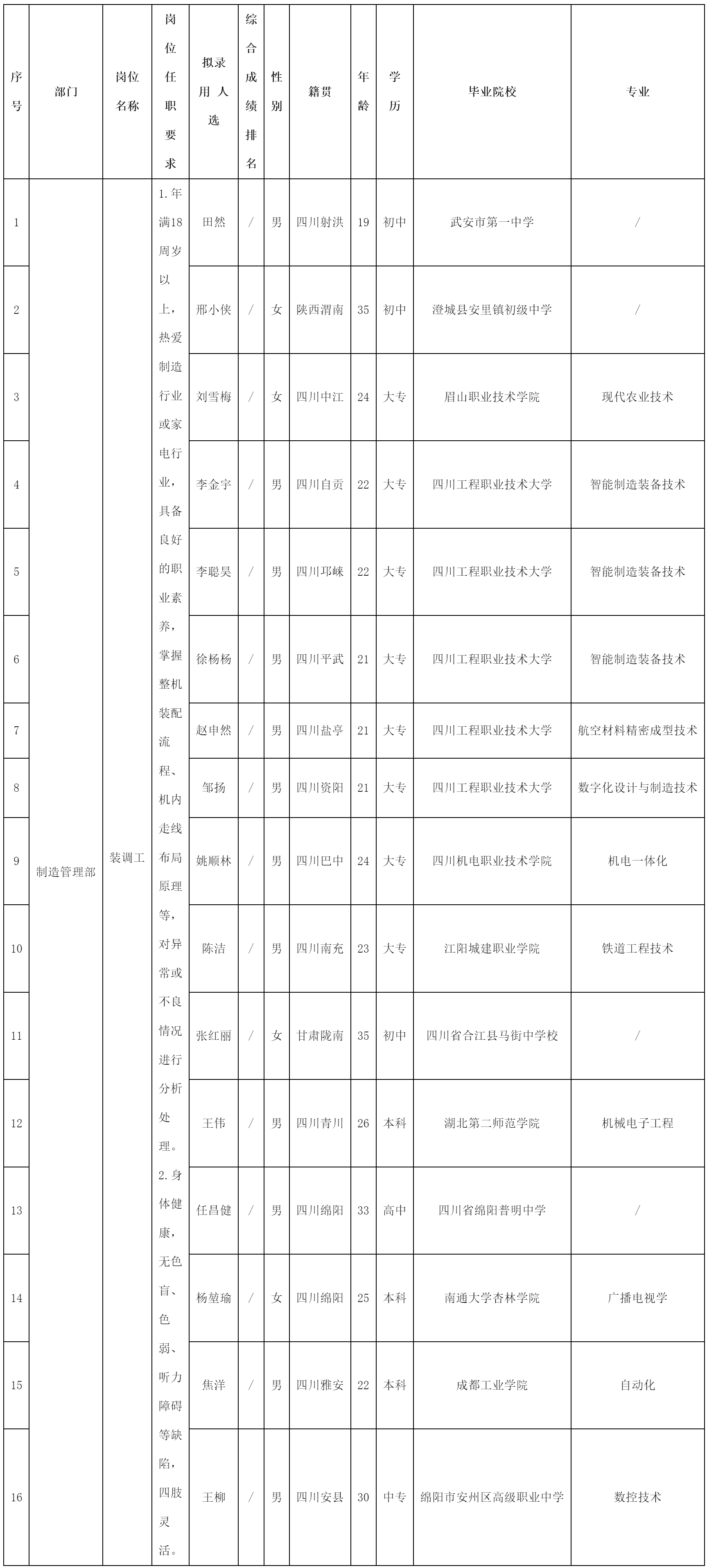 裝配工.png 裝配工.png