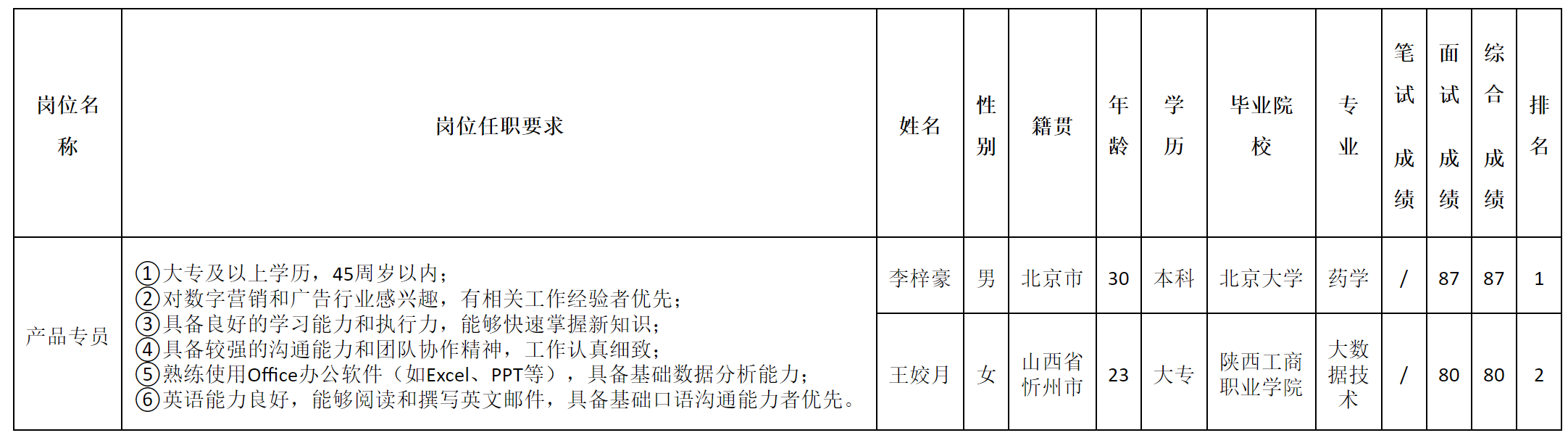 產品專員.png 產品專員.png