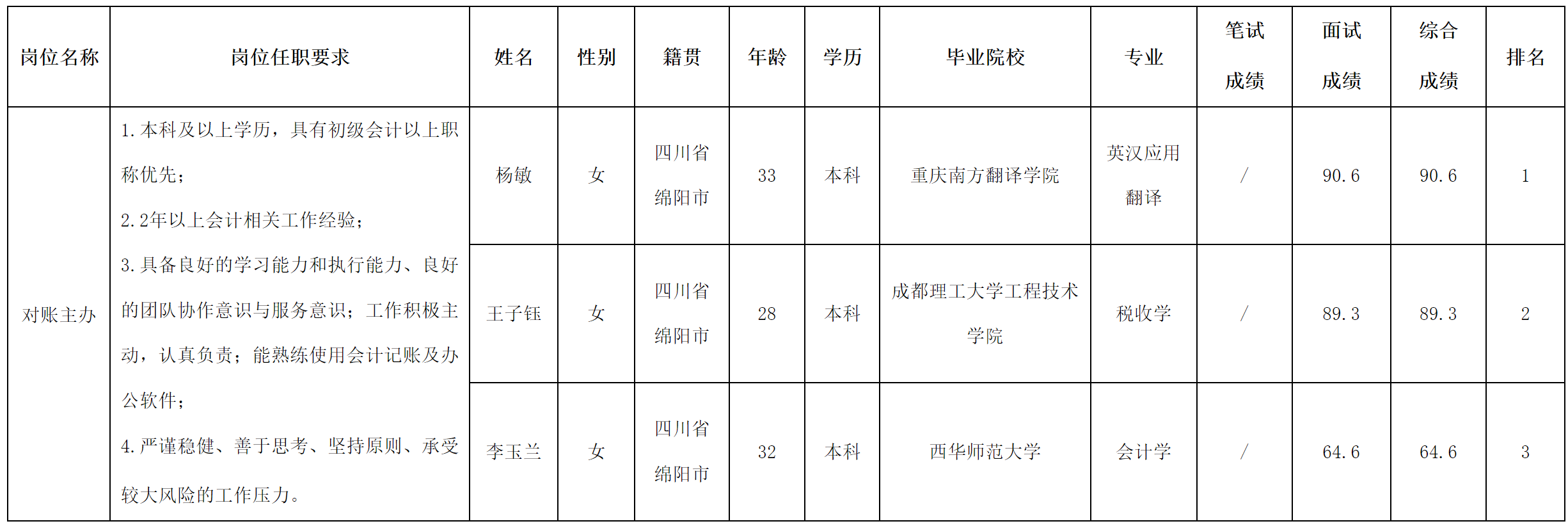 對賬.png 對賬.png