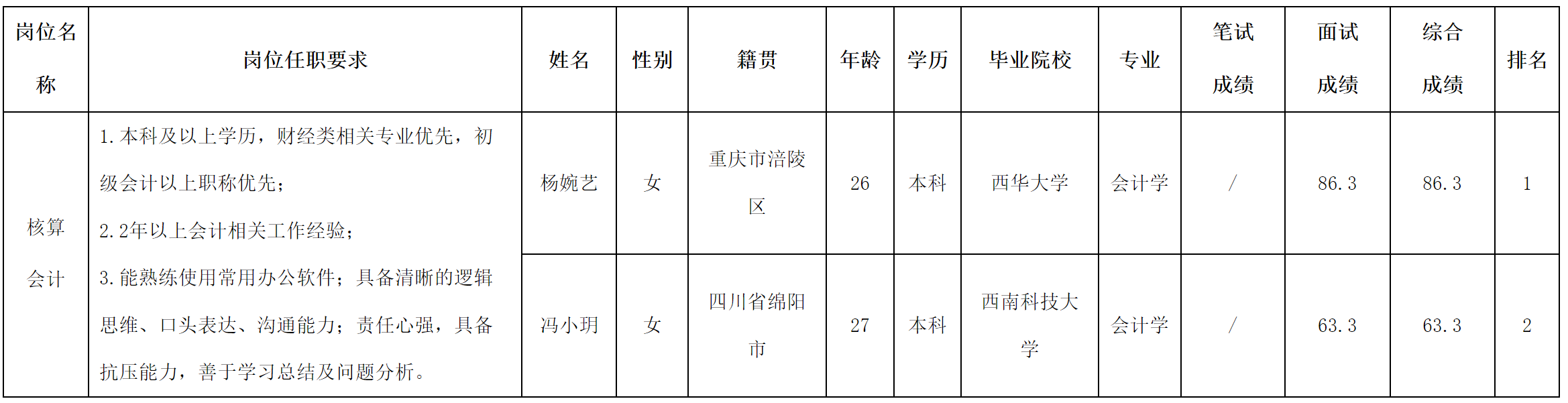 會計.png 會計.png