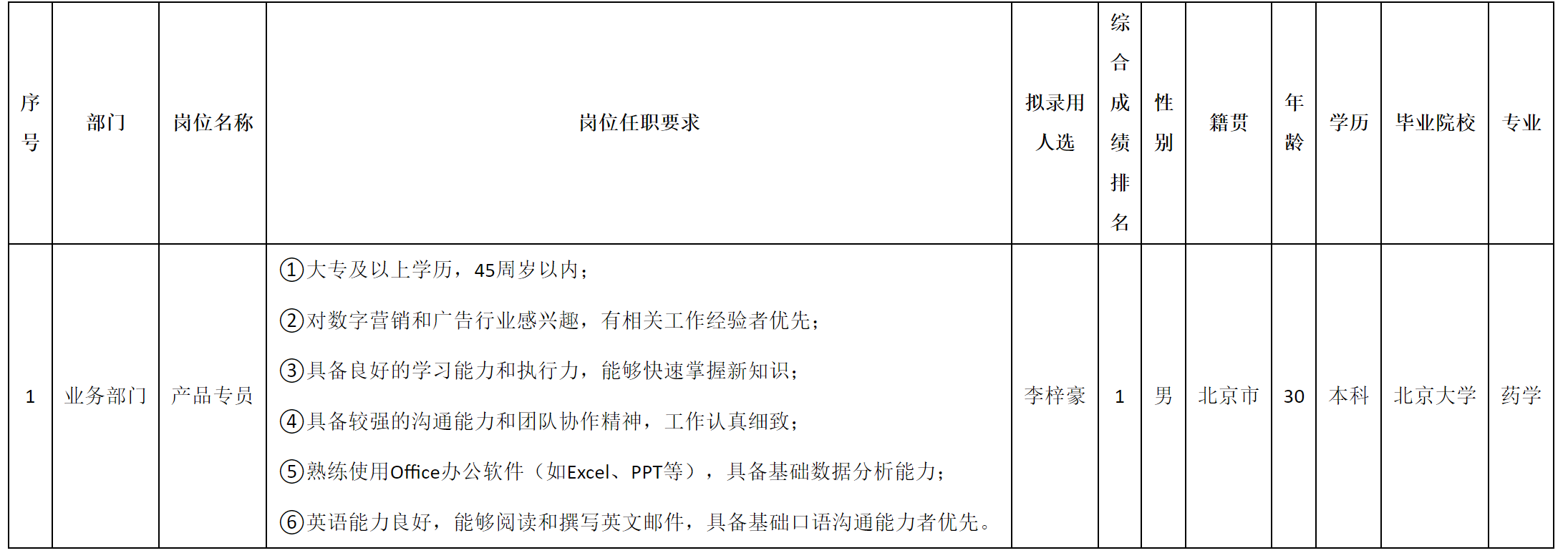 產品專員.png 產品專員.png