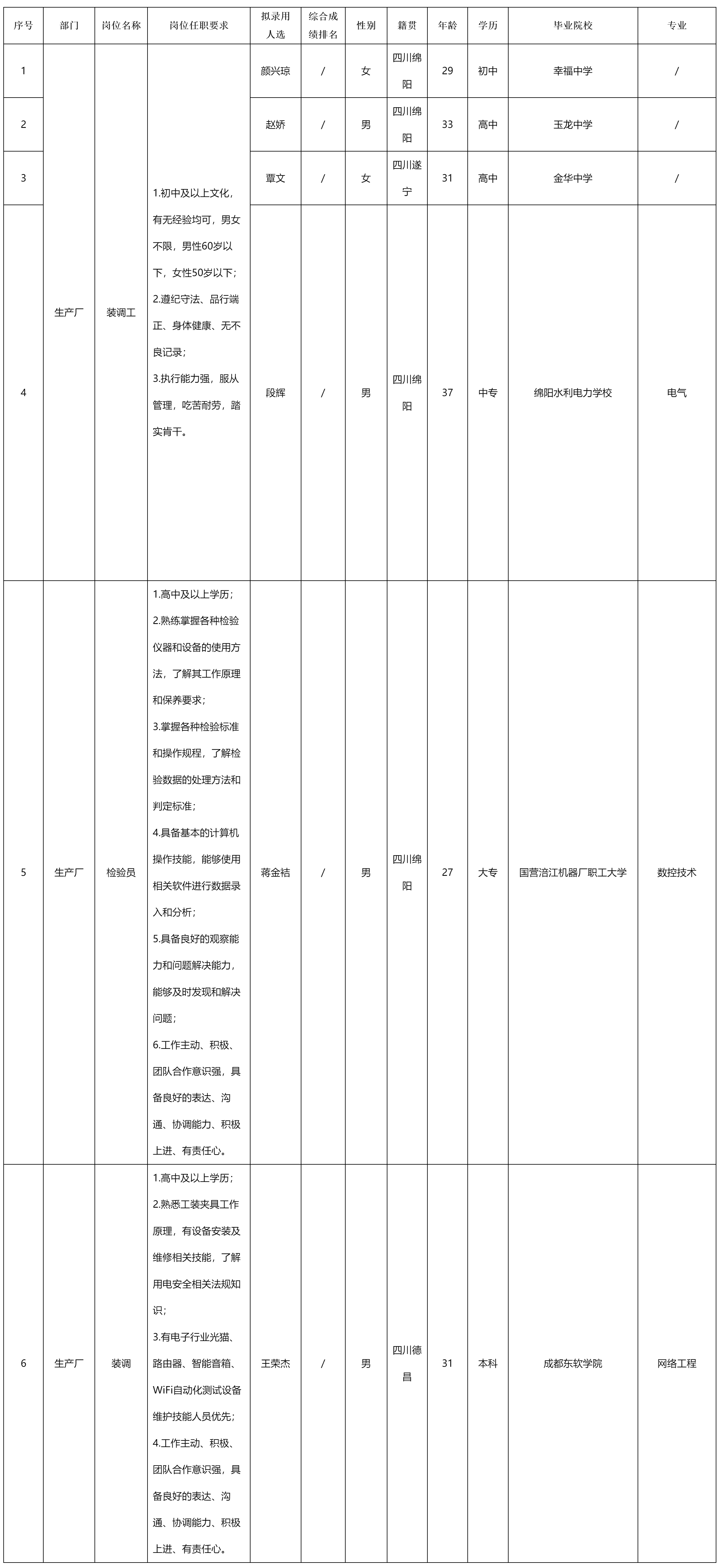 長虹新網科.png 長虹新網科.png