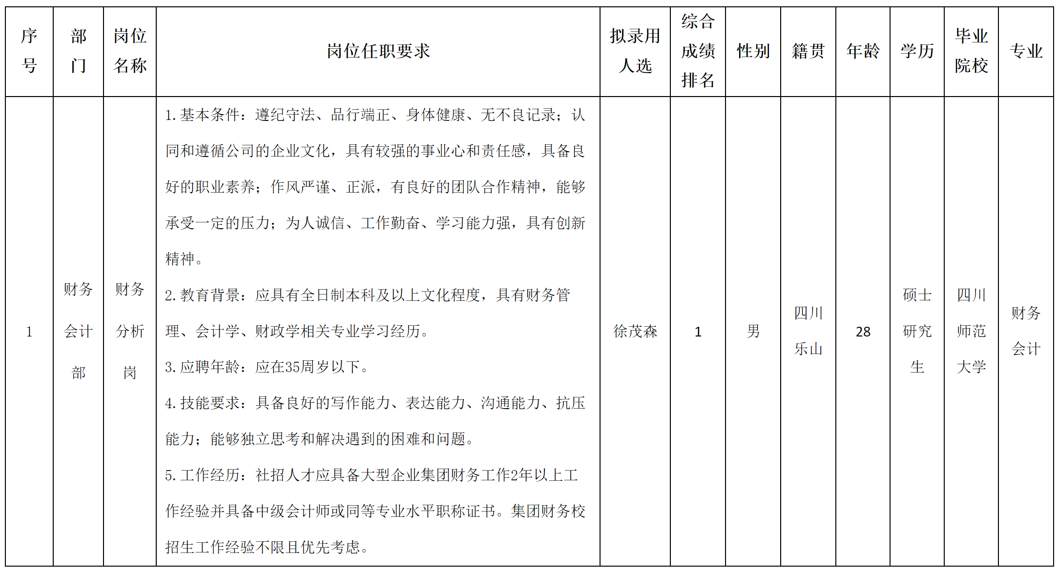 財務分析.png 財務分析.png