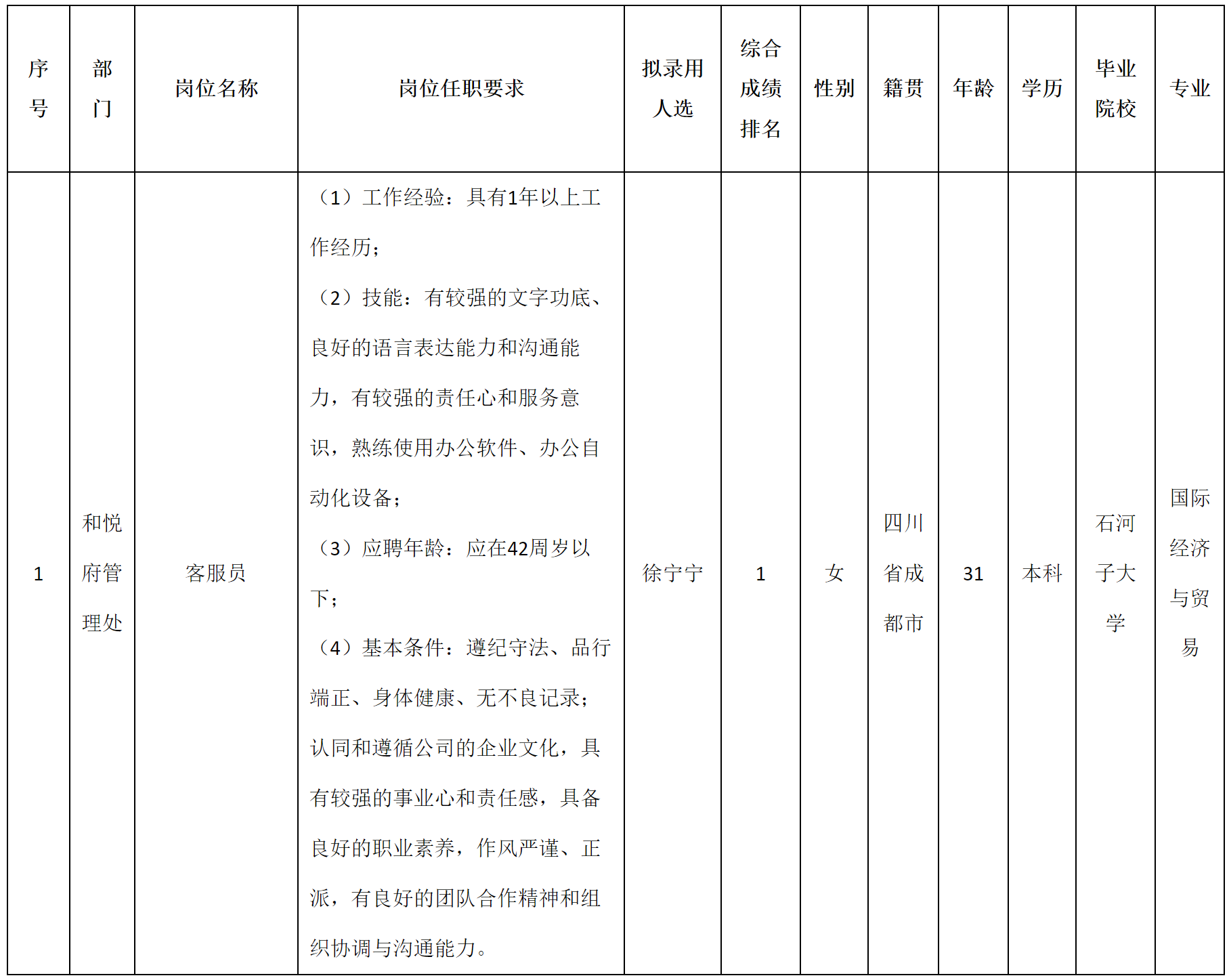 長虹物業.png 長虹物業.png
