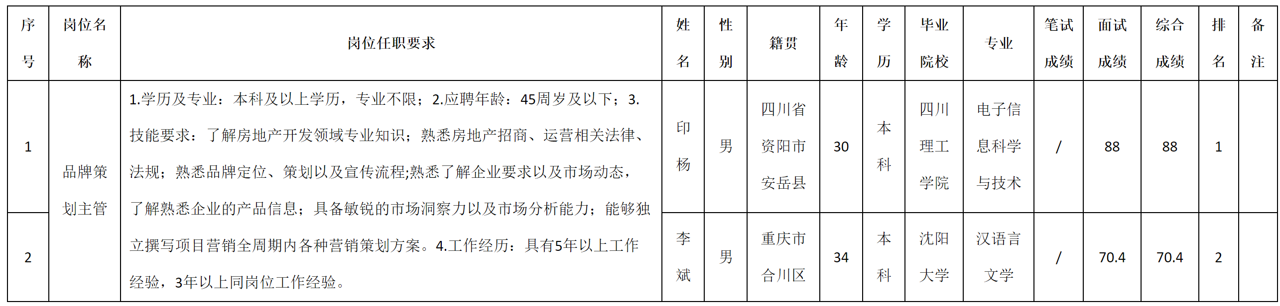 千城.png 千城.png