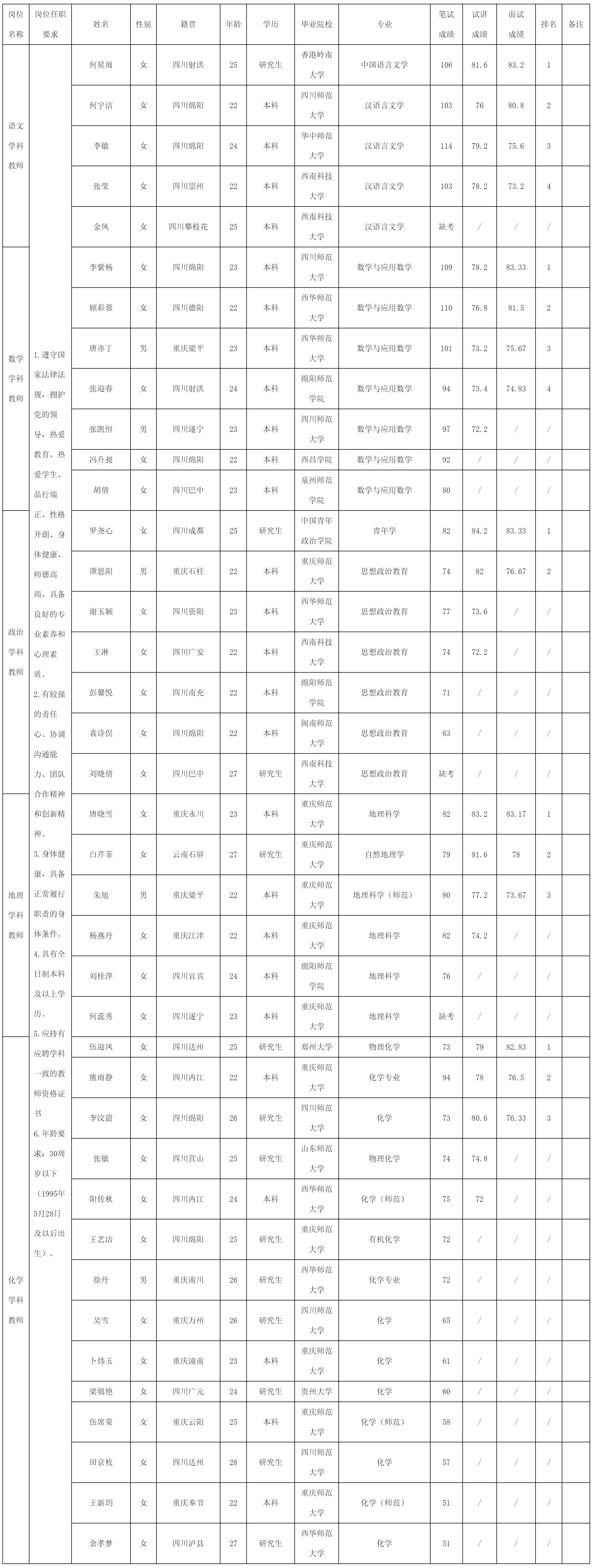 綿陽中學實驗學校關于.png 綿陽中學實驗學校關于.png