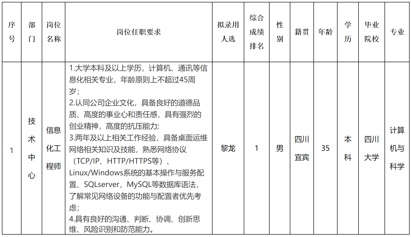 宜賓.png 宜賓.png