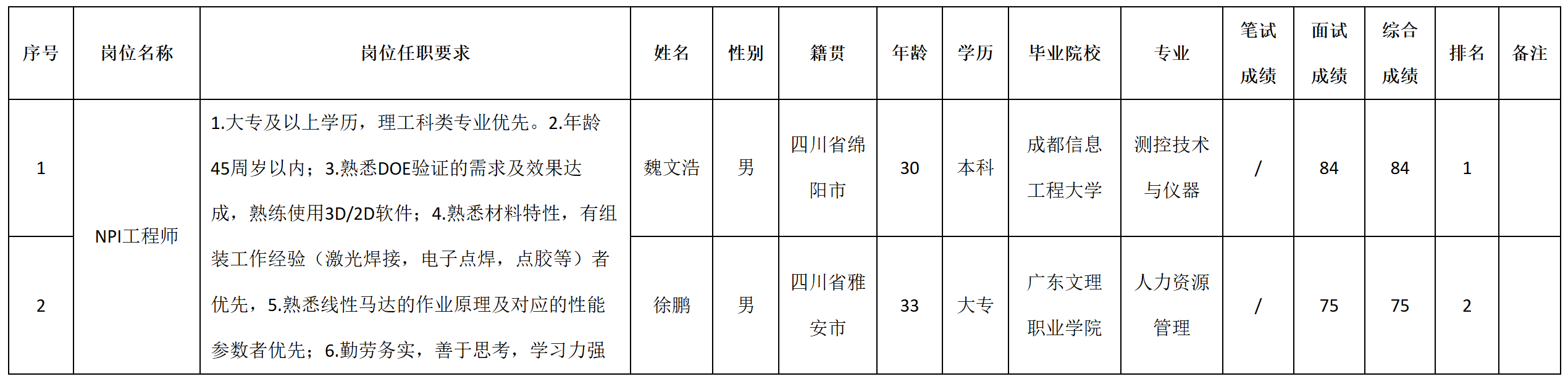 成績.png