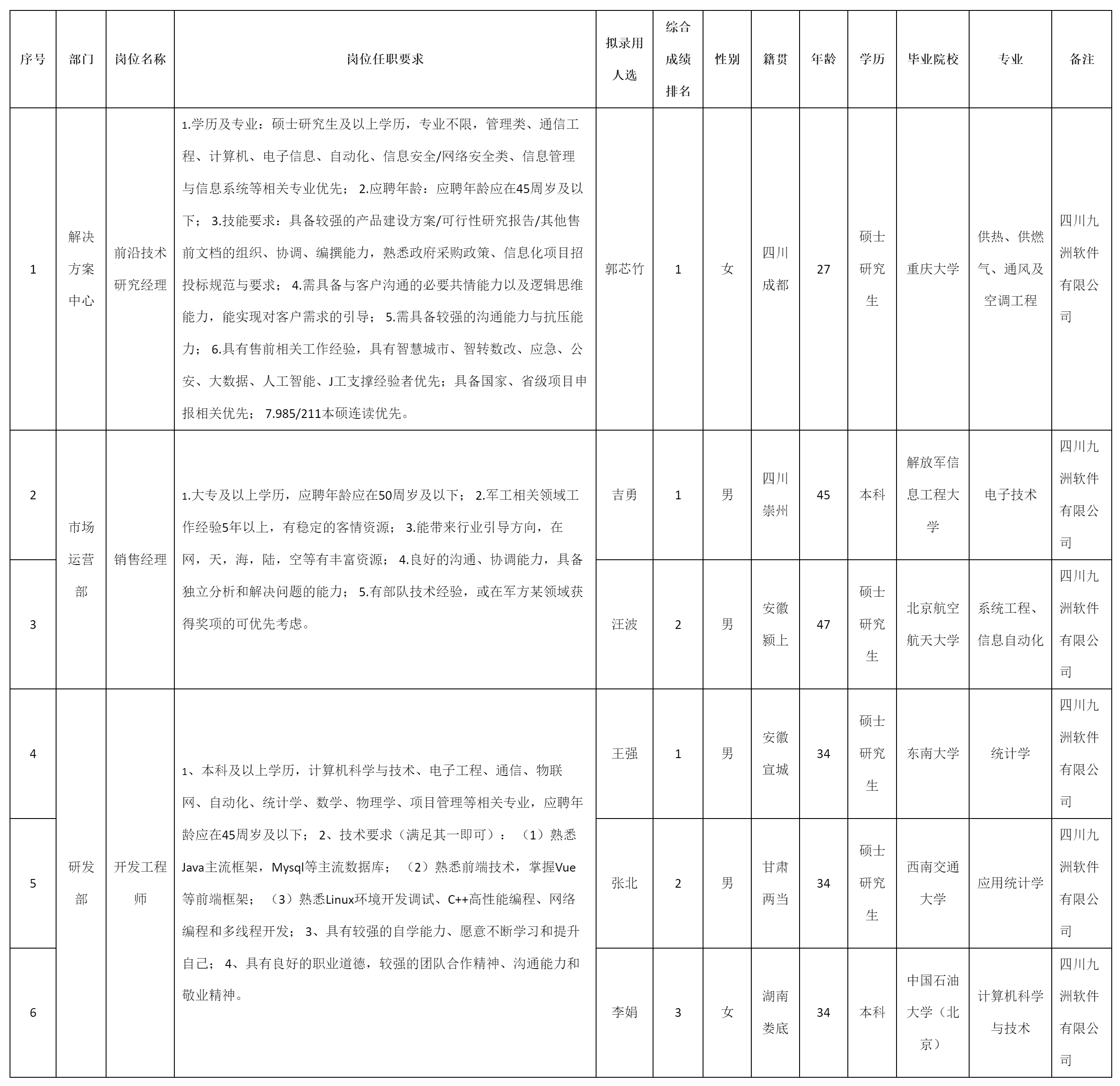 開發工程師等.png