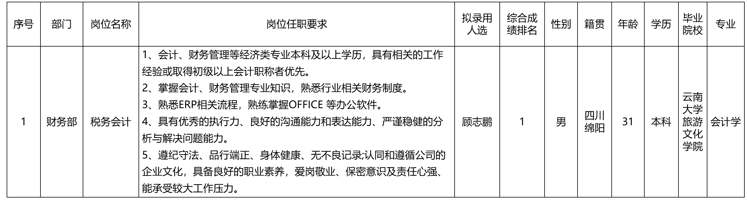 會計.png 會計.png