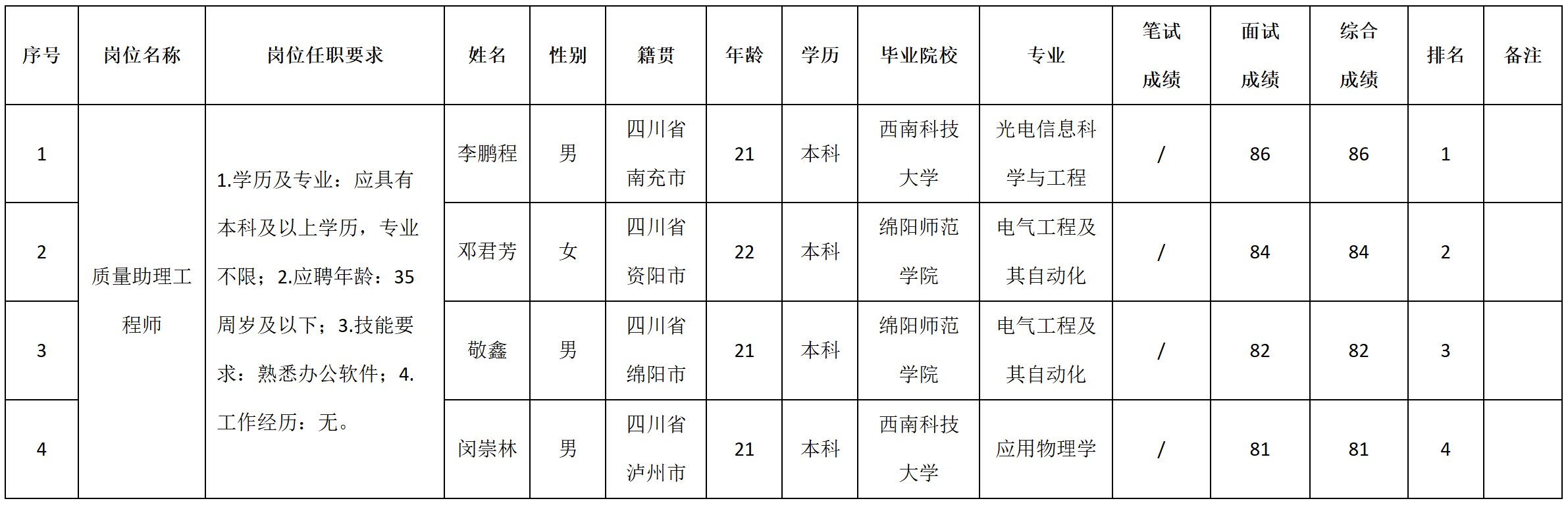 質量助理.png 質量助理.png