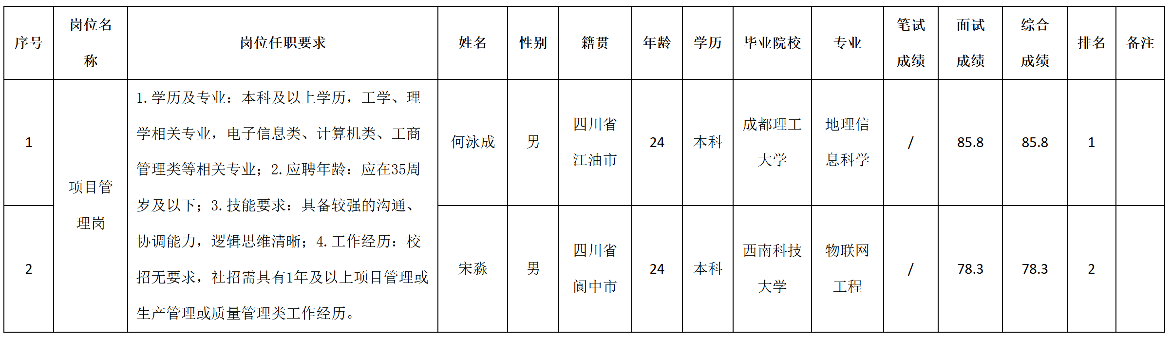 項目管理.png 項目管理.png